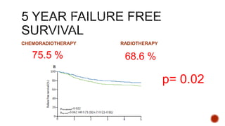 CHEMORADIOTHERAPY
75.5 %
RADIOTHERAPY
68.6 %
p= 0.02
 