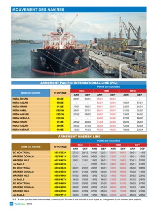 ÉCONOMIE
PortEcho | N°51
36
PORTS DE TOUCHÉES
NOM DU NAVIRE N° VOYAGE
REU TMM MPM
ARR DEP ARR DEP ARR DEP
KOTA JOHAN 0050E 03/01 04/01 05/01 06/01 - -
KOTA NAZAR 9002E - - 12/01 12/01 16/01 17/01
KOTA NIPAH 0152E 17/01 18/01 19/01 20/01 23/01 24/01
KOTA NABIL 0230W 26/01 27/01 28/01 29/01 01/02 02/02
KOTA NALURI 2232W 07/02 08/02 09/02 10/02 13/02 14/02
KOTA NEBULA 0133W - - 23/02 24/02 27/02 28/02
KOTA NIPAH 0153E 28/02 29/02 01/03 02/03 05/03 06/03
KOTA NAZAR 9003E 06/03 07/03 08/03 09/03 12/03 13/03
KOTA NASRAT 0188E 13/03 14/03 15/03 16/03 19/03 20/03
ARMEMENT PACIFIC INTERNATIONAL LINE (PIL)
MOUVEMENT DES NAVIRES
PORTS DE TOUCHÉES
NOM DU NAVIRE N° VOYAGE
REU PLU TMM SEY
ARR DEP ARR DEP ARR DEP ARR DEP
SC MONTREAL 351S/352N 27/12 28/12 01/01 02/01 03/01 04/01 09/01 11/01
MAERSK DOUALA 352S/401N 03/01 04/01 08/01 09/01 10/01 11/01 16/01 18/01
MAERSK NILE 401S/402N 10/01 11/01 15/01 16/01 17/01 19/01 23/01 25/01
LA SALLE 402S/403N - - 22/01 23/01 24/01 26/01 30/01 01/02
SC MONTREAL 403S/404N 24/01 25/01 29/01 30/01 31/01 02/02 06/02 08/02
MAERSK DOUALA 404S/405N 31/01 01/02 05/02 06/02 07/02 09/02 13/02 15/02
MAERSK NILE 405S/406N 07/02 08/02 12/02 13/02 14/02 16/02 20/02 22/02
LA SALLE 406S/407N 14/02 15/02 15/02 16/02 21/02 23/02 27/02 29/02
SC MONTREAL 407S/408N 21/02 22/02 22/02 23/02 28/02 01/03 05/03 07/03
MAERSK DOUALA 408S/409N 28/02 29/02 29/02 01/03 06/03 08/03 12/03 14/03
MAERSK NILE 409S/410N 06/03 07/03 07/03 08/03 13/03 15/03 19/03 21/03
LA SALLE 410S/411N 13/03 14/03 15/03 16/03 20/03 22/03 26/03 28/03
ARMEMENT MAERSK LINE
N.B : à noter que les dates mentionnées ci-dessus sont fournies à titre indicatif et sont sujets au changement à tout moment sans préavis.
 