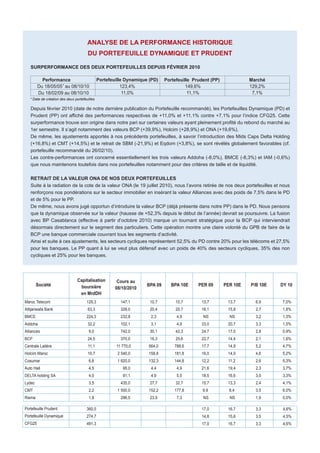 SURPERFORMANCE DES DEUX PORTEFEUILLES DEPUIS FÉVRIER 2010
Depuis février 2010 (date de notre dernière publication du Portefeuille recommandé), les Portefeuilles Dynamique (PD) et
Prudent (PP) ont affiché des performances respectives de +11,0% et +11,1% contre +7,1% pour l’indice CFG25. Cette
surperformance trouve son origine dans notre pari sur certaines valeurs ayant pleinement profité du rebond du marché au
1er semestre. Il s’agit notamment des valeurs BCP (+39,9%), Holcim (+28,9%) et ONA (+19,6%).
De même, les ajustements apportés à nos précédents portefeuilles, à savoir l’introduction des Mids Caps Delta Holding
(+16,8%) et CMT (+14,5%) et le retrait de SBM (-21,9%) et Eqdom (+3,8%), se sont révélés globalement favorables (cf.
portefeuille recommandé du 26/02/10).
Les contre-performances ont concerné essentiellement les trois valeurs Addoha (-8,0%), BMCE (-8,3%) et IAM (-0,6%)
que nous maintenons toutefois dans nos portefeuilles notamment pour des critères de taille et de liquidité.
RETRAIT DE LA VALEUR ONA DE NOS DEUX PORTEFEUILLES
Suite à la radiation de la cote de la valeur ONA (le 19 juillet 2010), nous l’avons retirée de nos deux portefeuilles et nous
renforçons nos pondérations sur le secteur immobilier en insérant la valeur Alliances avec des poids de 7,5% dans le PD
et de 5% pour le PP.
De même, nous avons jugé opportun d’introduire la valeur BCP (déjà présente dans notre PP) dans le PD. Nous pensons
que la dynamique observée sur la valeur (hausse de +52,3% depuis le début de l’année) devrait se poursuivre. La fusion
avec BP Casablanca (effective à partir d’octobre 2010) marque un tournant stratégique pour la BCP qui interviendrait
désormais directement sur le segment des particuliers. Cette opération montre une claire volonté du GPB de faire de la
BCP une banque commerciale couvrant tous les segments d’activité.
Ainsi et suite à ces ajustements, les secteurs cycliques représentent 52,5% du PD contre 20% pour les télécoms et 27,5%
pour les banques. Le PP quant à lui se veut plus défensif avec un poids de 40% des secteurs cycliques, 35% des non
cycliques et 25% pour les banques.
ANALYSE DE LA PERFORMANCE HISTORIQUE
DU PORTEFEUILLE DYNAMIQUE ET PRUDENT
Performance
Du 18/05/05* au 08/10/10
Portefeuille Dynamique (PD)
123,4%
11,0%
Portefeuille Prudent (PP)
149,6%
11,1%
Marché
129,2%
7,1%Du 18/02/09 au 08/10/10
360,0
274,7
491,3
129,3
63,3
224,3
32,2
9,0
24,5
11,1
10,7
6,8
4,5
4,0
3,5
2,2
1,8
Capitalisation
boursière
en MrdDH
147,1
328,0
232,8
102,1
742,0
370,0
11 770,0
2 540,0
1 620,0
95,0
91,1
435,0
1 500,0
296,5
Cours au
08/10/2010
10,7
20,4
2,3
3,1
30,1
16,3
664,0
158,8
132,3
4,4
4,9
27,7
152,2
23,9
BPA 09
10,7
20,7
4,9
4,9
42,3
25,6
788,6
181,8
144,8
4,9
5,5
32,7
177,8
7,3
BPA 10E
17,0
14,8
17,0
13,7
16,1
NS
33,0
24,7
22,7
17,7
16,0
12,2
21,6
18,5
15,7
9,9
NS
PER 09
16,7
15,6
16,7
13,7
15,8
NS
20,7
17,5
14,4
14,9
14,0
11,2
19,4
16,6
13,3
8,4
NS
PER 10E
3,3
3,5
3,3
6,9
2,7
3,2
3,3
2,8
2,1
5,2
4,6
2,6
2,3
3,0
2,4
3,5
1,9
P/B 10E
4,6%
4,5%
4,6%
7,0%
1,8%
1,3%
1,5%
0,9%
1,6%
4,7%
5,2%
5,3%
3,7%
3,3%
4,1%
6,0%
0,0%
DY 10Société
Maroc Telecom
Attijariwafa Bank
BMCE
Addoha
Alliances
BCP
Centrale Laitère
Holcim Maroc
Cosumar
Auto Hall
DELTA holding SA
Lydec
CMT
Risma
Portefeuille Prudent
Portefeuille Dynamique
CFG25
* Date de création des deux portefeuilles
 