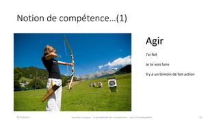 Notion	de	compétence…(1)
01/10/2017 Journée	Europass	:	le	portefeuille	de	compétences	:	outil	d’employabilité	 11
Agir
J’ai	fait
Je	te	vois	faire
Il	y	a	un	témoin	de	ton	action
 