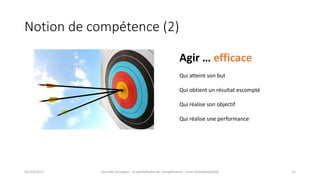 Notion	de	compétence	(2)
01/10/2017 Journée	Europass	:	le	portefeuille	de	compétences	:	outil	d’employabilité	 12
Agir	… efficace
Qui	atteint	son	but
Qui	obtient	un	résultat	escompté
Qui	réalise	son	objectif
Qui	réalise	une	performance
 