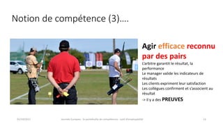 Notion	de	compétence	(3)….
01/10/2017 Journée	Europass	:	le	portefeuille	de	compétences	:	outil	d’employabilité	 13
Agir	efficace	reconnu	
par	des	pairs
L’arbitre	garantit	le	résultat,	la	
performance
Le	manager	valide	les	indicateurs	de	
résultats
Les	clients	expriment	leur	satisfaction
Les	collègues	confirment	et	s’associent	au	
résultat
->	il	y	a	des	PREUVES
 