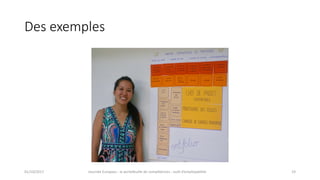 Des	exemples
01/10/2017 Journée	Europass	:	le	portefeuille	de	compétences	:	outil	d’employabilité	 19
 
