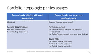 Portfolio	:	typologie	par	les	usages
En	contexte	d’éducation	et	
formation
En	contexte	de	parcours
professionnel
(Québec)
Portfolio	d’apprentissage
Portfolio	d’évaluation
Portfolio	de	présentation
(France)	(Monde	anglo saxon)
Portfolio	de	carrière
Portfolio	de	développement	personnel	et	
professionnel
Portfolio	d’auto-orientation tout	au	long	de	la	vie
(Layec, 2006)
Portfolio à	finalité	capitaliste
Portfolio	à	finalité	existentiel
Portfolio	à	finalité	formative
02/10/2017 Journée	Europass	:	le	portefeuille	de	compétences	:	outil	d’employabilité	 32
32
 