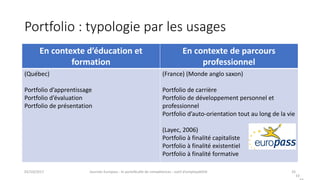 Portfolio	:	typologie	par	les	usages
En	contexte	d’éducation	et	
formation
En	contexte	de	parcours
professionnel
(Québec)
Portfolio	d’apprentissage
Portfolio	d’évaluation
Portfolio	de	présentation
(France)	(Monde	anglo saxon)
Portfolio	de	carrière
Portfolio	de	développement	personnel	et	
professionnel
Portfolio	d’auto-orientation tout	au	long	de	la	vie
(Layec, 2006)
Portfolio à	finalité	capitaliste
Portfolio	à	finalité	existentiel
Portfolio	à	finalité	formative
02/10/2017 Journée	Europass	:	le	portefeuille	de	compétences	:	outil	d’employabilité	 33
33
 