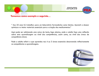 PRA
Tomemos como exemplo o seguinte…


“ Aos 22 anos fui trabalhar para um laboratório farmacêutico como técnico. Aprendi a dosear
químicos e a testar materiais essenciais para a criação dos medicamentos.”

Aqui pode ser adicionado uma caixa de texto, logo abaixo, onde o adulto faça uma reflexão
sobre esta aprendizagem ao nível das competências, assim como, ao nível das áreas de
competência-chave.

Pode o adulto referir o que aprendeu nas 4 ou 3 áreas essenciais descrevendo reflexivamente
as competências e aprendizagens.
 