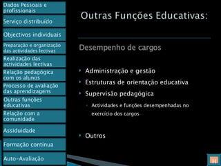 Desempenho de cargos Administração e gestão Estruturas de orientação educativa Supervisão pedagógica Actividades e funções desempenhadas no exercício dos cargos Outros H Dados Pessoais e profissionais Preparação e organização das actividades lectivas Outras funções educativas Relação com a comunidade Serviço distribuído Assiduidade Formação contínua Objectivos individuais Realização das actividades lectivas Relação pedagógica com os alunos Processo de avaliação das aprendizagens  Auto-Avaliação 