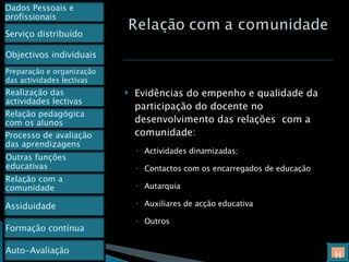 Evidências do empenho e qualidade da participação do docente no desenvolvimento das relações  com a comunidade: Actividades dinamizadas; Contactos com os encarregados de educação Autarquia Auxiliares de acção educativa Outros H Dados Pessoais e profissionais Preparação e organização das actividades lectivas Outras funções educativas Relação com a comunidade Serviço distribuído Assiduidade Formação contínua Objectivos individuais Realização das actividades lectivas Relação pedagógica com os alunos Processo de avaliação das aprendizagens  Auto-Avaliação 