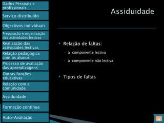 Relação de faltas: à  componente lectiva à  componente não lectiva Tipos de faltas H Dados Pessoais e profissionais Preparação e organização das actividades lectivas Outras funções educativas Relação com a comunidade Serviço distribuído Assiduidade Formação contínua Objectivos individuais Realização das actividades lectivas Relação pedagógica com os alunos Processo de avaliação das aprendizagens  Auto-Avaliação 