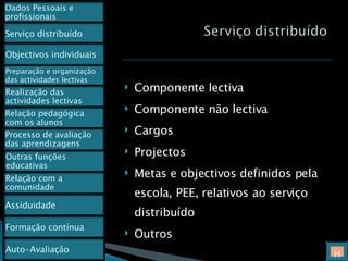 Componente lectiva Componente não lectiva Cargos Projectos Metas e objectivos definidos pela escola, PEE, relativos ao serviço distribuído Outros H Dados Pessoais e profissionais Preparação e organização das actividades lectivas Outras funções educativas Relação com a comunidade Serviço distribuído Assiduidade Formação contínua Objectivos individuais Realização das actividades lectivas Relação pedagógica com os alunos Processo de avaliação das aprendizagens  Auto-Avaliação 