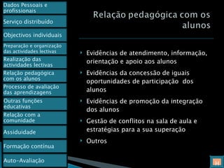 Evidências de atendimento, informação, orientação e apoio aos alunos Evidências da concessão de iguais oportunidades de participação  dos alunos Evidências de promoção da integração dos alunos Gestão de conflitos na sala de aula e estratégias para a sua superação Outros H Dados Pessoais e profissionais Preparação e organização das actividades lectivas Outras funções educativas Relação com a comunidade Serviço distribuído Assiduidade Formação contínua Objectivos individuais Realização das actividades lectivas Relação pedagógica com os alunos Processo de avaliação das aprendizagens  Auto-Avaliação 