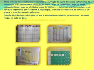 Numa primeira fase construímos ou iniciamos a construção de alguns dos nossos instrumentos de
organização e de funcionamento (mapa de presenças, mapa de aniversários, mapa do tempo,
calendário mensal, mapa de atividades, mapa de tarefas...). Estes instrumentos revestem-se de
particular importância por facilitarem a organização, a tomada de consciência de pertença a um
grupo e a atenção e respeito pelo outro.
Também identificámos cada espaço da sala e estabelecemos «quantos podem estar», ao mesmo
tempo, em cada um deles.
                   Instrumentos de trabalho e de organização
 