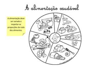 A alimentação deve
ser variada e
respeitar as
proporções da roda
dos alimentos.
A alimentação saudável
 