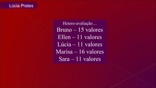 Hetero-avaliação… Bruno – 15 valores Ellen – 11 valores Lúcia – 11 valores Marisa – 16 valores Sara – 11 valores Lúcia Prates 