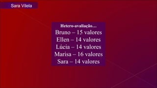 Hetero-avaliação… Bruno – 15 valores Ellen – 14 valores Lúcia – 14 valores Marisa – 16 valores Sara – 14 valores Sara Vilela 