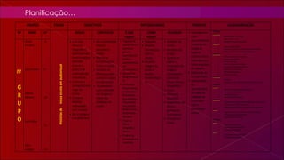 Planificação… 