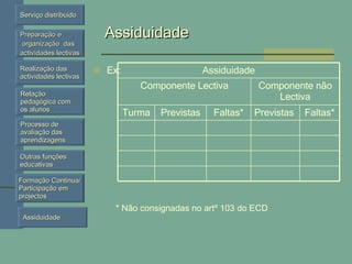 Assiduidade Ex: * Não consignadas no artº 103 do ECD Assiduidade Componente Lectiva Componente não Lectiva Turma Previstas Faltas* Previstas Faltas* 