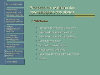 Processo de avaliação das aprendizagens dos alunos    Referência a: Processo de avaliação dos alunos; Critérios de avaliação de escola;  Critérios de avaliação específicos; Fichas de avaliação; Fichas de auto-avaliação; Resultados da avaliação; Progresso dos resultados dos alunos; Outros.  