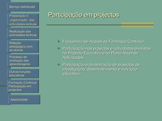 Participação em projectos Frequência de Acções de Formação Contínua Participação nos projectos e actividades previstas no Projecto Educativo e no Plano Anual de Actividades; Participação e dinamização de projectos de investigação, desenvolvimento e inovação educativa; 