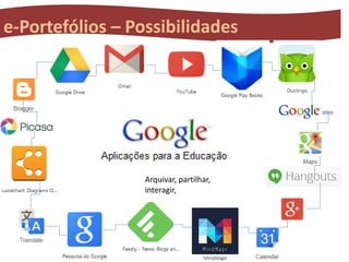 e-Portefólios – Possibilidades

Arquivar, partilhar,
interagir,

 