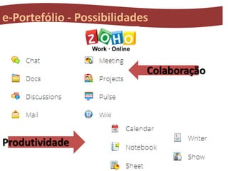 e-Portefólio - Possibilidades

Colaboração

Produtividade

 