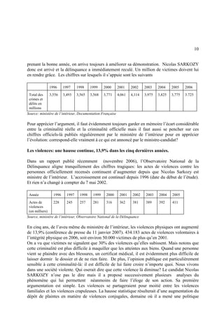 10
prenant la bonne année, on arrive toujours à améliorer sa démonstration. Nicolas SARKOZY
donc est arrivé et la délinquance a immédiatement reculé. Un million de victimes doivent lui
en rendre grâce. Les chiffres sur lesquels il s’appuie sont les suivants
1996 1997 1998 1999 2000 2001 2002 2003 2004 2005 2006
Total des
crimes et
délits en
millions
3,556 3,493 3,565 3,568 3,771 4,061 4,114 3,975 3,825 3,775 3.725
Source: ministère de l’intérieur, Documentation Française
Pour apprécier l’argument, il faut évidemment toujours garder en mémoire l’écart considérable
entre la criminalité réelle et la criminalité officielle mais il faut aussi se pencher sur ces
chiffres officiels-là publiés régulièrement par le ministère de l’intérieur pour en apprécier
l’évolution: correspond-elle vraiment à ce qui est annoncé par le ministre-candidat?
Les violences: une hausse continue, 13,9% dans les cinq dernières années.
Dans un rapport publié récemment (novembre 2006), l’Observatoire National de la
Délinquance aligne tranquillement des chiffres tragiques: les actes de violences contre les
personnes officiellement recensés continuent d’augmenter depuis que Nicolas Sarkozy est
ministre de l’intérieur. L’accroissement est continuel depuis 1996 (date du début de l’étude).
Et rien n’a changé à compter du 7 mai 2002.
Année 1996 1997 1998 1999 2000 2001 2002 2003 2004 2005
Actes de
violences
(en milliers)
228 245 257 281 316 362 381 389 392 411
Source, ministère de l’intérieur, Observatoire National de la Délinquance
En cinq ans, de l’aveu même du ministère de l’intérieur, les violences physiques ont augmenté
de 13,9% (conférence de presse du 11 janvier 2007). 434.183 actes de violences volontaires à
l’intégrité physique en 2006, soit environ 50.000 victimes de plus qu’en 2001.
On a vu que victimes ne signalent que 30% des violences qu’elles subissent. Mais notons que
cette criminalité est plus difficile à maquiller que les atteintes aux biens. Quand une personne
vient se plaindre avec des blessures, un certificat médical, il est évidemment plus difficile de
laisser dormir le dossier et de ne rien faire. De plus, l’opinion publique est particulièrement
sensible à cette criminalité-là: il est difficile de lui faire croire n’importe quoi. Nous vivons
dans une société violente. Qui oserait dire que cette violence là diminue? Le candidat Nicolas
SARKOZY n’ose pas le dire mais il a proposé successivement plusieurs analyses du
phénomène qui lui permettent néanmoins de faire l’éloge de son action. Sa première
argumentation est simple. Les violences se partageraient pour moitié entre les violences
familiales et les violences crapuleuses. La hausse statistique résulterait d’une augmentation du
dépôt de plaintes en matière de violences conjugales, domaine où il a mené une politique
 