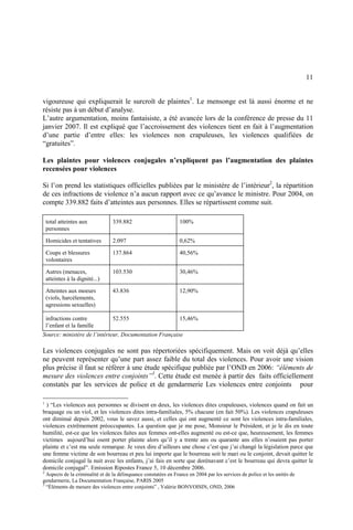 11
vigoureuse qui expliquerait le surcroît de plaintes1
. Le mensonge est là aussi énorme et ne
résiste pas à un début d’analyse.
L’autre argumentation, moins fantaisiste, a été avancée lors de la conférence de presse du 11
janvier 2007. Il est expliqué que l’accroissement des violences tient en fait à l’augmentation
d’une partie d’entre elles: les violences non crapuleuses, les violences qualifiées de
“gratuites”.
Les plaintes pour violences conjugales n’expliquent pas l’augmentation des plaintes
recensées pour violences
Si l’on prend les statistiques officielles publiées par le ministère de l’intérieur2
, la répartition
de ces infractions de violence n’a aucun rapport avec ce qu’avance le ministre. Pour 2004, on
compte 339.882 faits d’atteintes aux personnes. Elles se répartissent comme suit.
total atteintes aux
personnes
339.882 100%
Homicides et tentatives 2.097 0,62%
Coups et blessures
volontaires
137.864 40,56%
Autres (menaces,
atteintes à la dignité...)
103.530 30,46%
Atteintes aux moeurs
(viols, harcèlements,
agressions sexuelles)
43.836 12,90%
infractions contre
l’enfant et la famille
52.555 15,46%
Source: ministère de l’intérieur, Documentation Française
Les violences conjugales ne sont pas répertoriées spécifiquement. Mais on voit déjà qu’elles
ne peuvent représenter qu’une part assez faible du total des violences. Pour avoir une vision
plus précise il faut se référer à une étude spécifique publiée par l’OND en 2006: “éléments de
mesure des violences entre conjoints”3
. Cette étude est menée à partir des faits officiellement
constatés par les services de police et de gendarmerie Les violences entre conjoints pour
1
) “Les violences aux personnes se divisent en deux, les violences dites crapuleuses, violences quand on fait un
braquage ou un viol, et les violences dites intra-familiales, 5% chacune (en fait 50%). Les violences crapuleuses
ont diminué depuis 2002, vous le savez aussi, et celles qui ont augmenté ce sont les violences intra-familiales,
violences extrêmement préoccupantes. La question que je me pose, Monsieur le Président, et je le dis en toute
humilité, est-ce que les violences faites aux femmes ont-elles augmenté ou est-ce que, heureusement, les femmes
victimes aujourd’hui osent porter plainte alors qu’il y a trente ans ou quarante ans elles n’osaient pas porter
plainte et c’est ma seule remarque. Je veux dire d’ailleurs une chose c’est que j’ai changé la législation parce que
une femme victime de son bourreau et peu lui importe que le bourreau soit le mari ou le conjoint, devait quitter le
domicile conjugal la nuit avec les enfants, j’ai fais en sorte que dorénavant c’est le bourreau qui devra quitter le
domicile conjugal”. Emission Ripostes France 5, 10 décembre 2006.
2
Aspects de la criminalité et de la délinquance constatées en France en 2004 par les services de police et les unités de
gendarmerie, La Documentation Française, PARIS 2005
3
“Éléments de mesure des violences entre conjoints” , Valérie BONVOISIN, OND, 2006
 