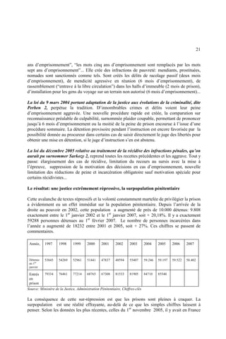 21
ans d’emprisonnement”, “les mots cinq ans d’emprisonnement sont remplacés par les mots
sept ans d’emprisonnement”... Elle crée des infractions de pauvreté: mendiants, prostituées,
nomades sont sanctionnés comme tels. Sont créés les délits de racolage passif (deux mois
d’emprisonnement), de mendicité agressive en réunion (6 mois d’emprisonnement), de
rassemblement (“entrave à la libre circulation”) dans les halls d’immeuble (2 mois de prison),
d’installation pour les gens du voyage sur un terrain non autorisé (6 mois d’emprisonnement)...
La loi du 9 mars 2004 portant adaptation de la justice aux évolutions de la criminalité, dite
Perben 2, perpétue la tradition. D’innombrables crimes et délits voient leur peine
d’emprisonnement aggravée. Une nouvelle procédure rapide est créée, la comparution sur
reconnaissance préalable de culpabilité, surnommée plaider coupable, permettant de prononcer
jusqu’à 6 mois d’emprisonnement ou la moitié de la peine de prison encourue à l’issue d’une
procédure sommaire. La détention provisoire pendant l’instruction est encore favorisée par la
possibilité donnée au procureur dans certains cas de saisir directement le juge des libertés pour
obtenir une mise en détention, si le juge d’instruction s’en est abstenu.
La loi du décembre 2005 relative au traitement de la récidive des infractions pénales, qu’on
aurait pu surnommer Sarkozy 2, reprend toutes les recettes précédentes et les aggrave. Tout y
passe: élargissement des cas de récidive, limitation du recours au sursis avec la mise à
l’épreuve, suppression de la motivation des décisions en cas d’emprisonnement, nouvelle
limitation des réductions de peine et incarcération obligatoire sauf motivation spéciale pour
certains récidivistes...
Le résultat: une justice extrêmement répressive, la surpopulation pénitentiaire
Cette avalanche de textes répressifs et la volonté constamment martelée de privilégier la prison
a évidemment eu un effet immédiat sur la population pénitentiaire. Depuis l’arrivée de la
droite au pouvoir en 2002, cette population a augmenté de près de 10.000 détenus: 9.808
exactement entre le 1er
janvier 2002 et le 1er
janvier 2007, soit + 20,18%. Il y a exactement
59288 personnes détenues au 1er
février 2007. Le nombre de personnes incarcérées dans
l’année a augmenté de 18232 entre 2001 et 2005, soit + 27%. Ces chiffres se passent de
commentaires.
Année, 1997 1998 1999 2000 2001 2002 2003 2004 2005 2006 2007
Détenus
au 1er
janvier
53845 54269 52961 51441 47837 48594 55407 59.246 59.197 59.522 58.402
Entrés
en
prison
79334 76461 77214 68765 67308 81533 81905 84710 85540
Source: Ministère de la Justice, Administration Pénitentiaire, Chiffres-clés
La conséquence de cette sur-répression est que les prisons sont pleines à craquer. La
surpopulation est une réalité effrayante, au-delà de ce que les simples chiffres laissent à
penser. Selon les données les plus récentes, celles du 1er
novembre 2005, il y avait en France
 