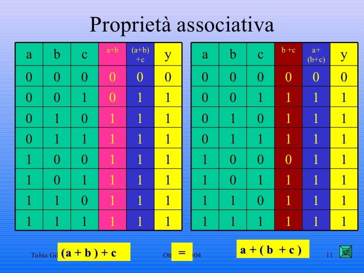 Esercizi Porte Logiche E Tabelle Di Verità