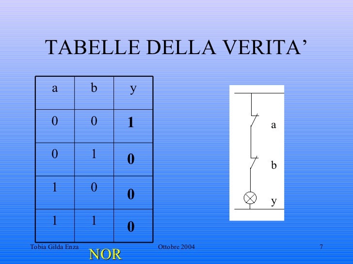 Esercizi Porte Logiche E Tabelle Di Verità
