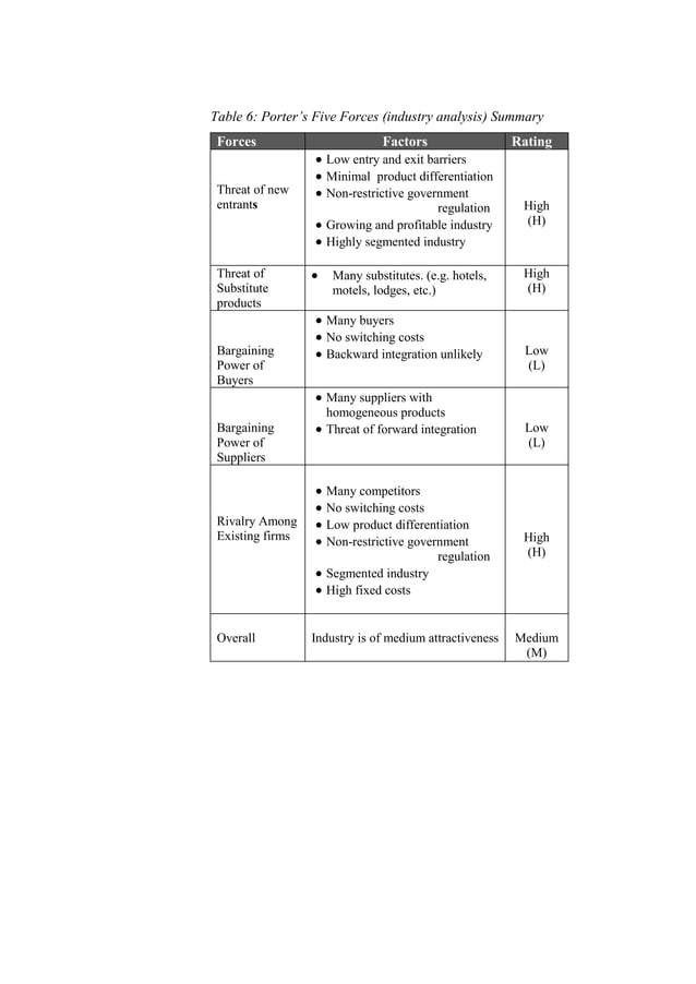 Porter pdf