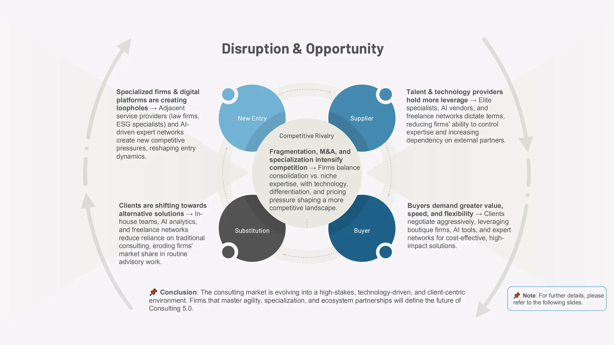 The Consulting Industry in 2025: Navigating Disruption & Opportunity | PDF