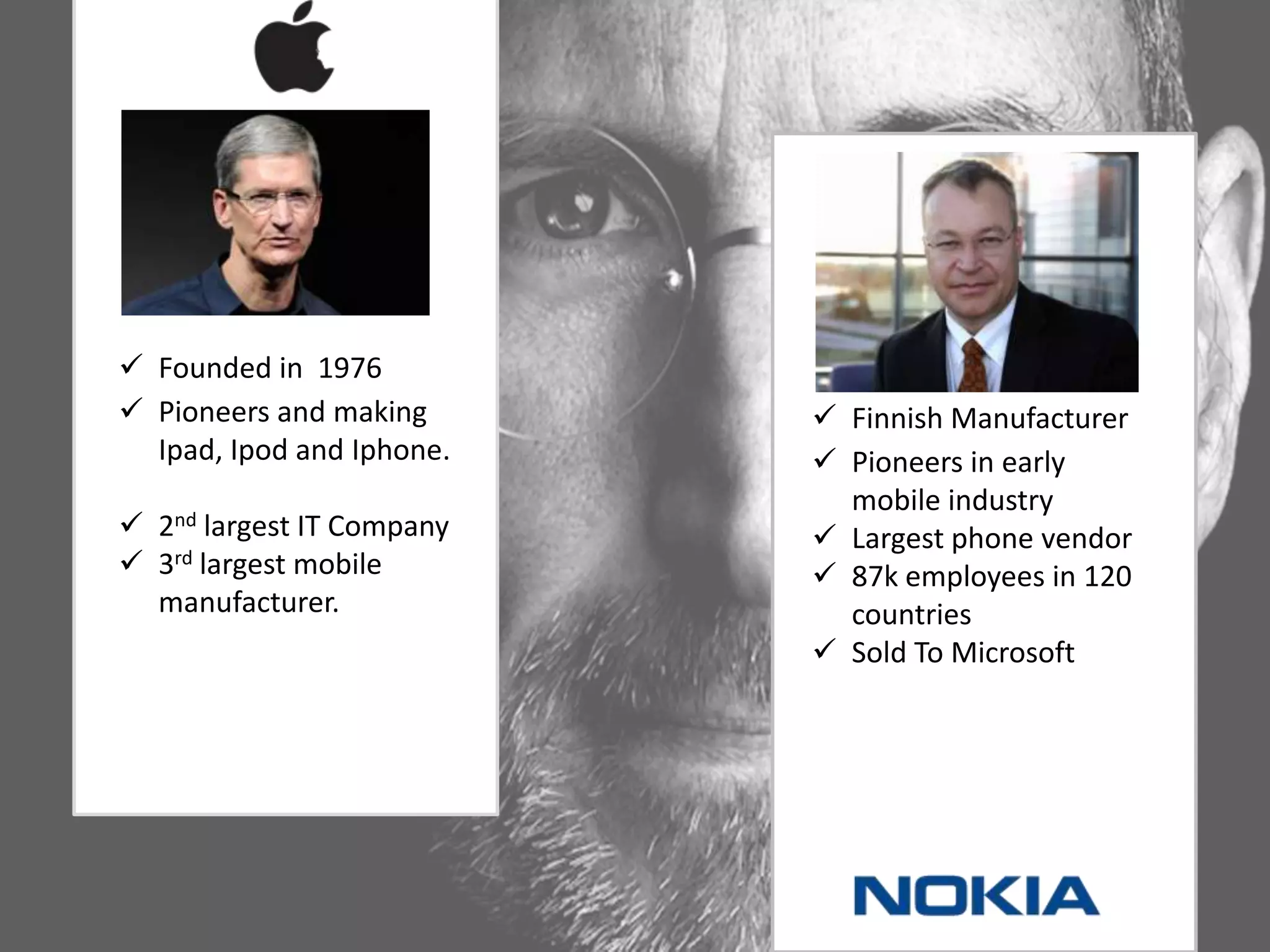  Founded in 1976
 Pioneers and making
Ipad, Ipod and Iphone.
 2nd largest IT Company
 3rd largest mobile
manufacturer.
 Finnish Manufacturer
 Pioneers in early
mobile industry
 Largest phone vendor
 87k employees in 120
countries
 Sold To Microsoft
 