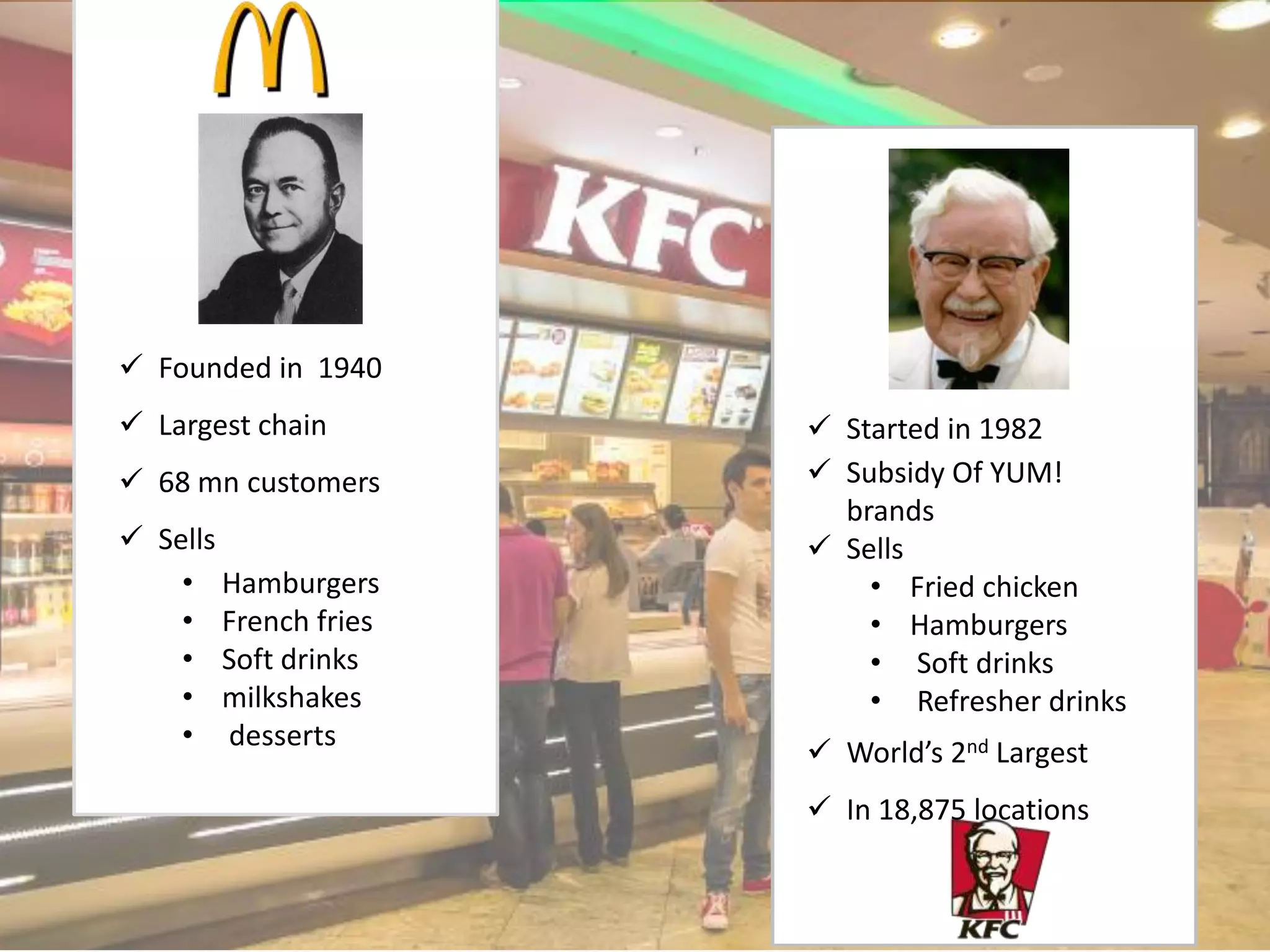  Founded in 1940
 Largest chain
 68 mn customers
 Sells
• Hamburgers
• French fries
• Soft drinks
• milkshakes
• desserts
 Started in 1982
 Subsidy Of YUM!
brands
 Sells
• Fried chicken
• Hamburgers
• Soft drinks
• Refresher drinks
 World’s 2nd Largest
 In 18,875 locations
 