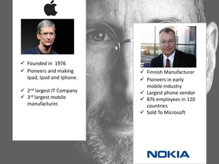  Founded in 1976
 Pioneers and making
Ipad, Ipod and Iphone.
 2nd largest IT Company
 3rd largest mobile
manufacturer.
 Finnish Manufacturer
 Pioneers in early
mobile industry
 Largest phone vendor
 87k employees in 120
countries
 Sold To Microsoft
 