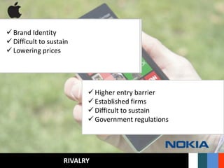 SUPPLIER POWERBUYER POWERTHREAT FROM SUBSTITUTESTHREAT FROM NEW ENTRANTSRIVALRY
 Strong Competition
 Exorbitant prices
 Getting less popular
 Expensive Softwares
 Rivals are way ahead
 Rigid behavior
 Slow pace
 Samsung’s consumer base
 Large no. of suppliers
 Very strong bargaining power
 Strong market share
 Microsoft power
 Lower supplier power
 Changeable ,supplier power
 Favorable Pricing
 Buyers have less choices
 Apple is the best in its graphics
 Strong brand loyalty
 Habitual Customers
 Wide choices for the consumers
 Consumer power
 Price In-differentiation
 Consumer attachment
 Available Substitutes
 Price Differences
 Cheap Hardware
 Strong Brand Position
 Strong brand recognition
 Substitutes like Skype, Facebook
 Cheaper Handsets
 Durability
 Higher entry barrier
 Established firms
 Difficult to sustain
 Government regulations
 Brand Identity
 Difficult to sustain
 Lowering prices
 