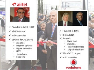  Founded in July 7 ,1995
 MNC telecom
 In 20 countries
 Services for 2G, 3G,4G
• mobile s
• Internet Services
• Digital television
• IPTV
• broadband
• Fixed line
 Founded in 1991
 British MNC
 Services
• Fixed Line,
• mobile s
• Internet Services
• Digital television
 World’s 2nd Largest
 In 21 countries
 