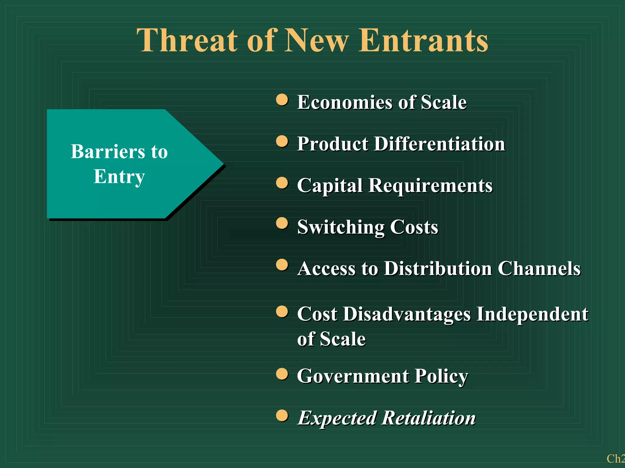 New Entrant Course Threat Of New Entrants Example