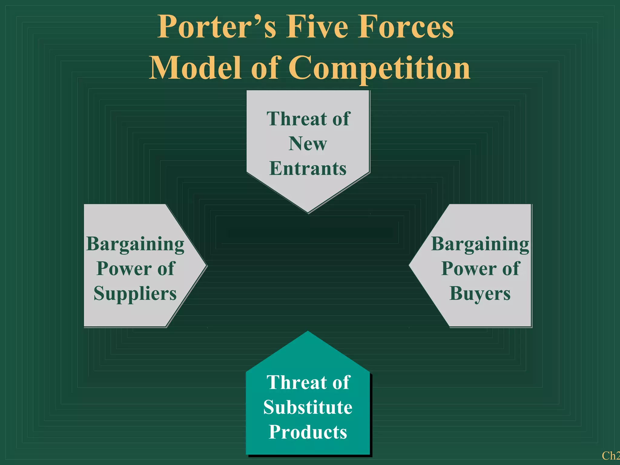 Porter Process Model Porter 5 forces model | PPT