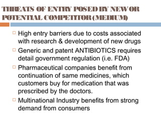 THREATS OF ENTRY POSEDBY NEWOR
POTENTIAL COMPETITOR(MEDIUM)
 High entry barriers due to costs associated
with research & development of new drugs
 Generic and patent ANTIBIOTICS requires
detail government regulation (i.e. FDA)
 Pharmaceutical companies benefit from
continuation of same medicines, which
customers buy for medication that was
prescribed by the doctors.
 Multinational Industry benefits from strong
demand from consumers
 