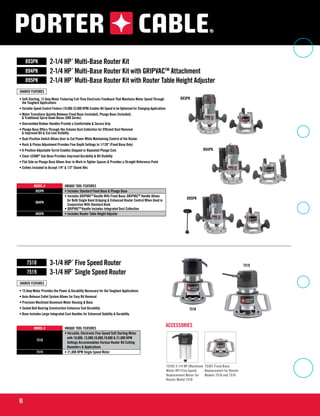 Porter Cable Tools Catalog | PDF