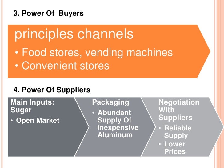 intuit five forces analysis Check out a five forces analysis of amazon inc from the bargaining power of suppliers to the level of competitive rivalry. intuit five forces analysis Check out a five forces analysis of amazon inc from the bargaining power of suppliers to the level of competitive rivalry.