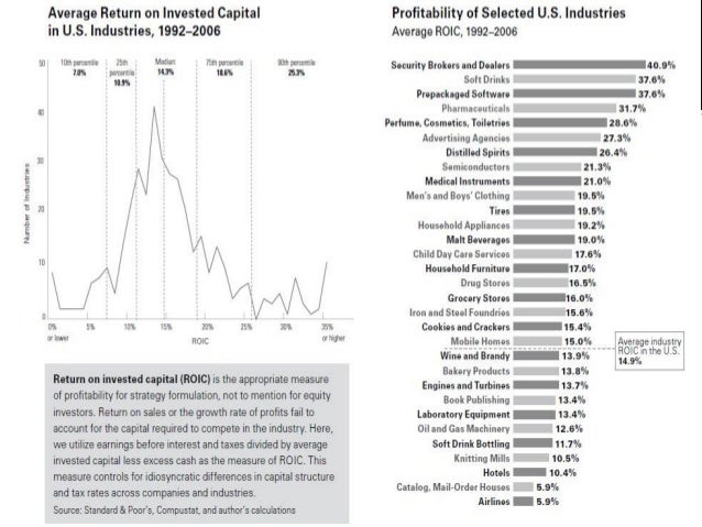 disadvantages of five forces analysis Read this essay on porter’s five forces analysis of the fast food industry come browse our large digital warehouse of free sample essays get the knowledge you. disadvantages of five forces analysis Read this essay on porter’s five forces analysis of the fast food industry come browse our large digital warehouse of free sample essays get the knowledge you.
