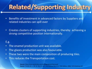 Benefits of investment in advanced factors by Suppliers and related industries can spill over Creates clusters of supporting industries, thereby  achieving a strong competitive position internationally. E.g. The enamel production unit was available. The glazes production was also favourable. These two were the main composition of producing tiles. This reduces the Transportation cost. Source:  http://www.quickmba.com/strategy/global/diamond/ Source : Charles W. L. Hill  &  Arun K. Jain,  International Business,  Fifth Edition, 2006, TATA McGraw-Hill 