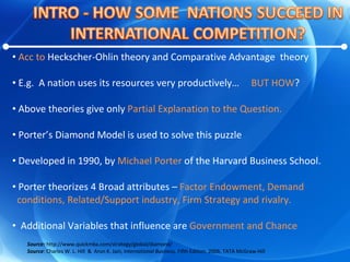 Acc to  Heckscher-Ohlin theory and Comparative Advantage  theory  E.g.  A nation uses its resources very productively…  BUT HOW ? Above theories give only  Partial Explanation to the Question. Porter’s Diamond Model is used to solve this puzzle Developed in 1990, by  Michael Porter  of the Harvard Business School. Porter theorizes 4 Broad attributes –  Factor Endowment, Demand  conditions, Related/Support industry, Firm Strategy and rivalry. Additional Variables that influence are  Government and Chance   Source:  http://www.quickmba.com/strategy/global/diamond/ Source : Charles W. L. Hill  &  Arun K. Jain,  International Business,  Fifth Edition, 2006, TATA McGraw-Hill 