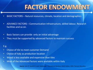 BASIC FACTORS – Natural resources, climate, location and demographics ADVANCE FACTORS – Communication Infrastructure, skilled labour, Research facilities and so on. Basic factors can provide  only an initial advantage They must be supported by advanced factors to maintain success E.g. Choice of tile to meet customer Demand Choice of italy as production location Wood is less available and expensive than tiles Most of the Advanced factors were available within Italy Source:  John D. Daniels & LeeH. Radebaugh,  International Business,  Ninth Edition, 2003, Pearson Education 