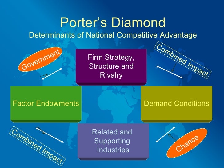 porter diamond for china The competitive advantage of ikea and ikea in china zhi li june 2010 master's thesis in logistics and innovation management master michael porter to finish this thesis conclusions: ikea should have many innovations to adapt to the china market. porter diamond for china The competitive advantage of ikea and ikea in china zhi li june 2010 master's thesis in logistics and innovation management master michael porter to finish this thesis conclusions: ikea should have many innovations to adapt to the china market.
