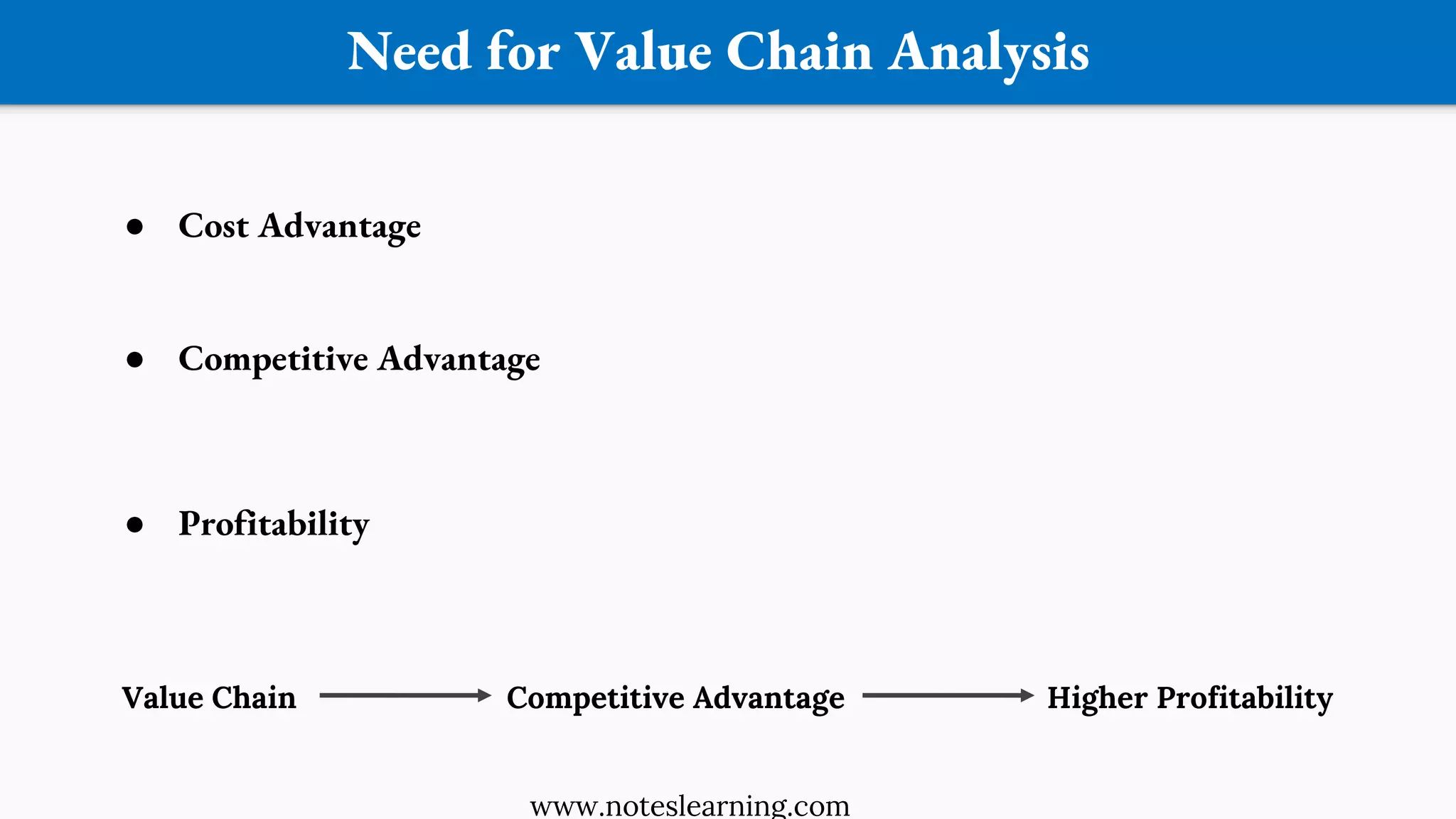 ● Cost Advantage
● Competitive Advantage
● Profitability
Need for Value Chain Analysis
Value Chain Competitive Advantage Higher Profitability
www.noteslearning.com
 