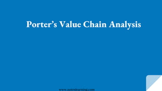 Porter’s Value Chain Analysis
www.noteslearning.com
 