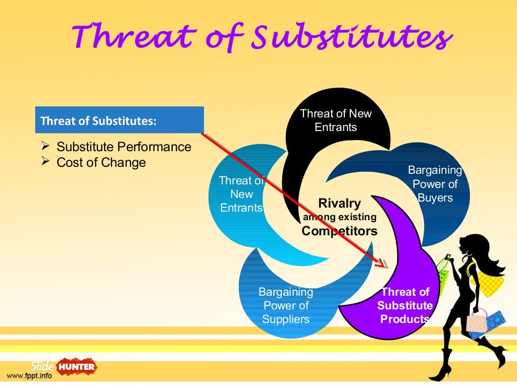 Porter's 5 forces_Body Shop!!